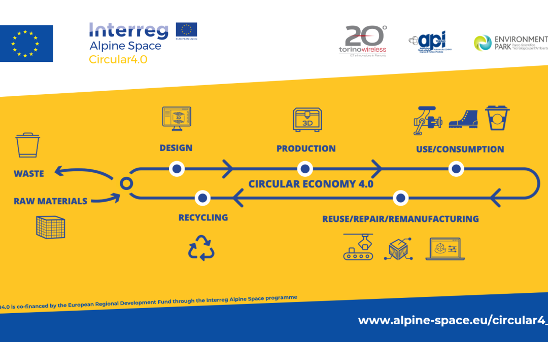 Call4action CIRCULAR 4.0