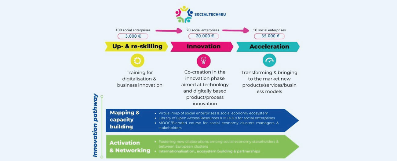 FPI_TorinoSocialTech4EU