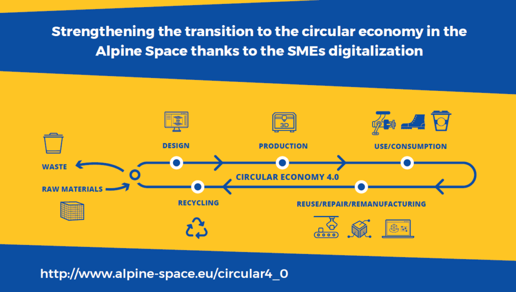 Circular4.0 – newsletter n.3